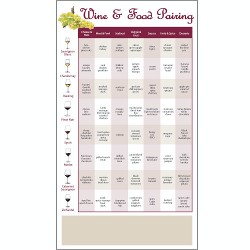 Wine w/ Food Magnet Card Wine w/ Food Magnet Card